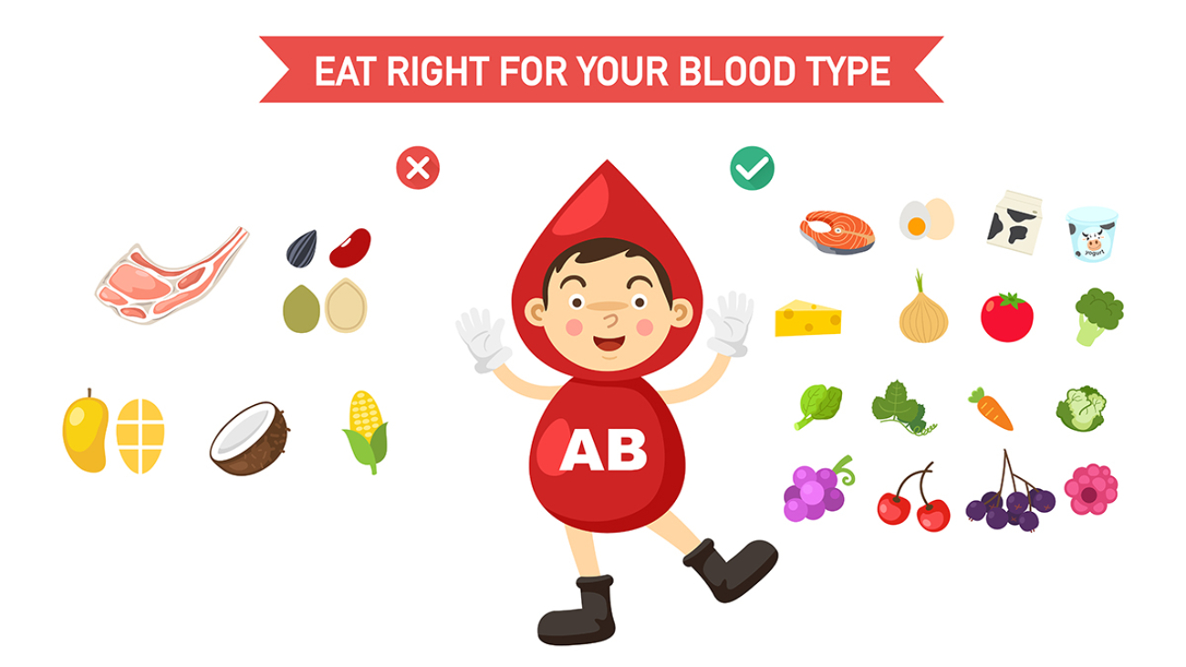 eat right for your blood type infographic,vector illustration