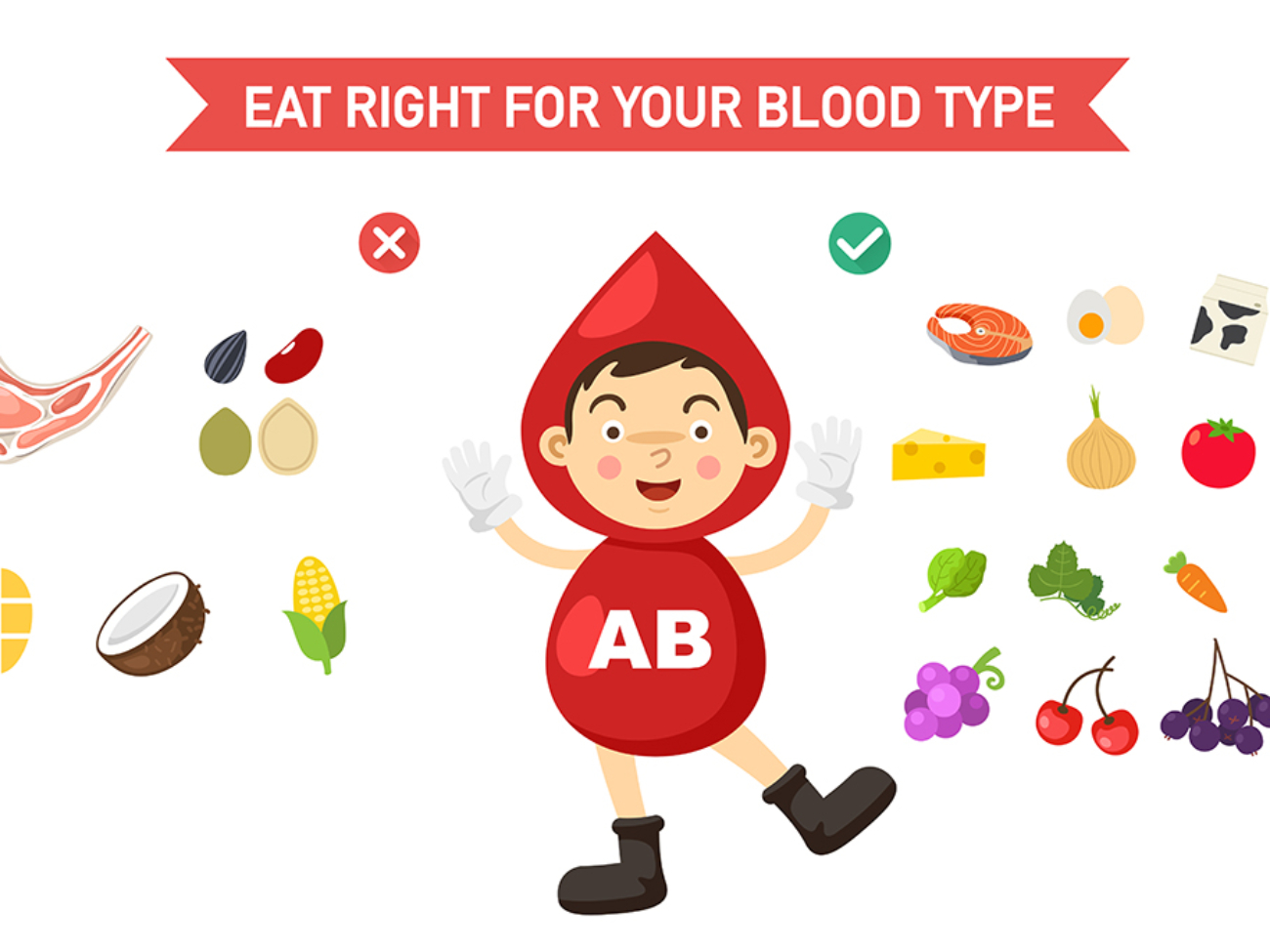 eat right for your blood type infographic,vector illustration