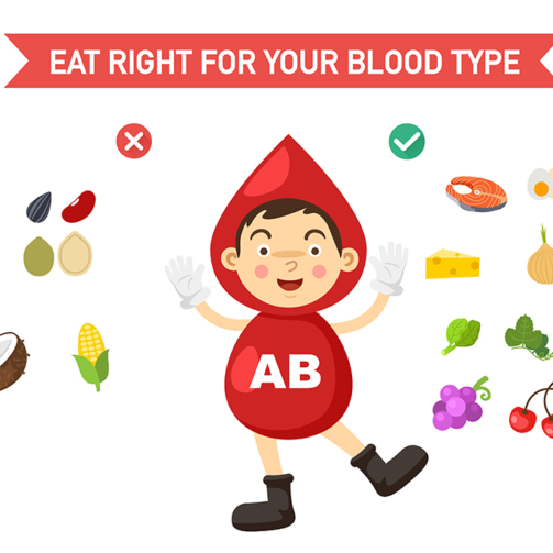 eat right for your blood type infographic,vector illustration