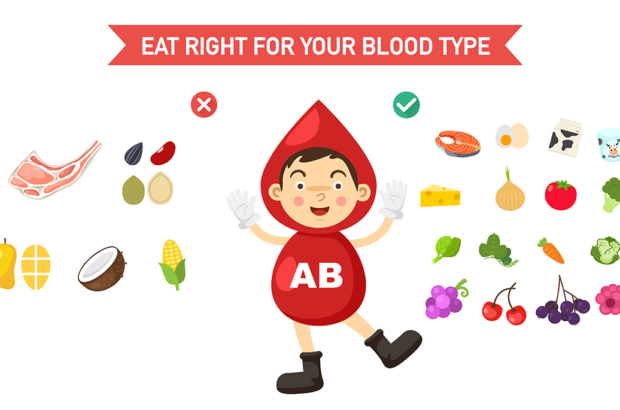 eat right for your blood type infographic,vector illustration