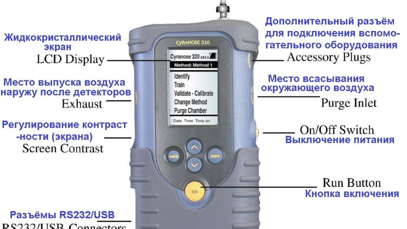 Cyranose_320_Labelled-ru